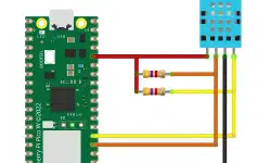 Featured image of post 技術メモ