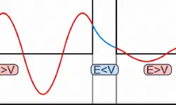 Featured image of post 知識